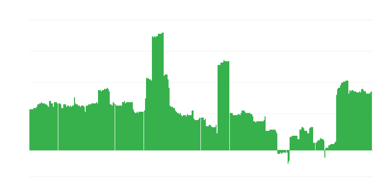 Inflatie – onderwijs