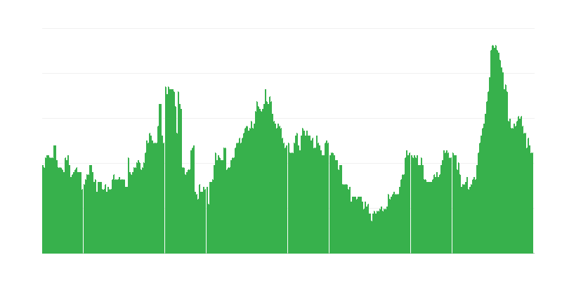 Inflatie – alcoholische dranken en tabak