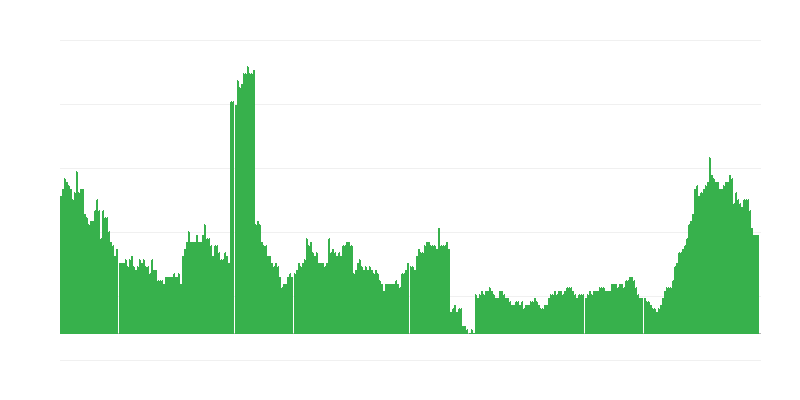 Inflatie – gezondheid