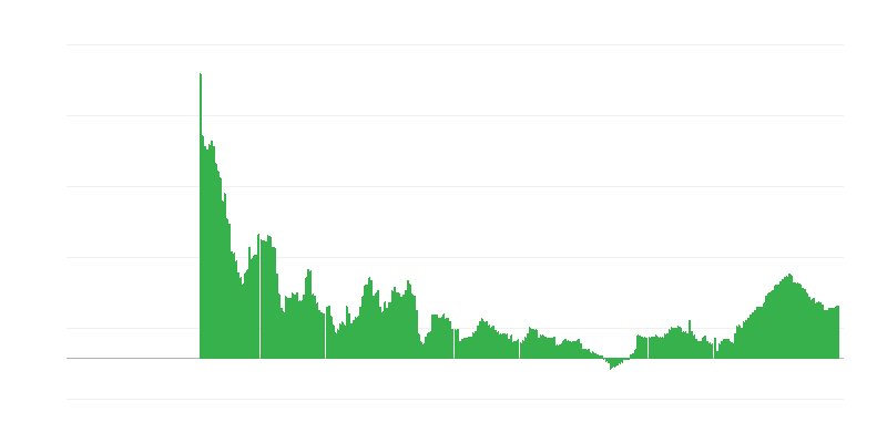 Inflatie – diensten