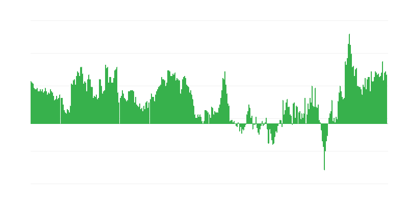 Inflatie – diensten