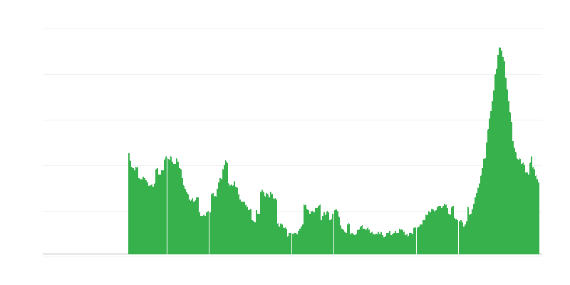 Inflatie – diensten