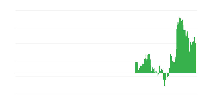 Inflatie – diensten