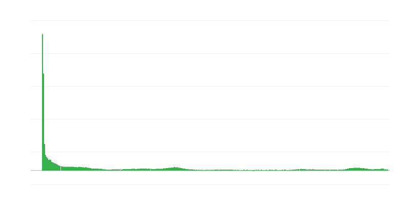 Inflatie – diensten