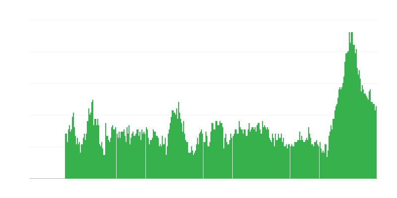 Inflatie – diensten