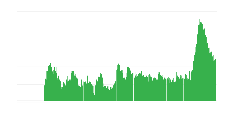 Inflatie – diensten