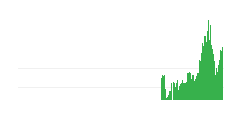 Inflatie – diensten