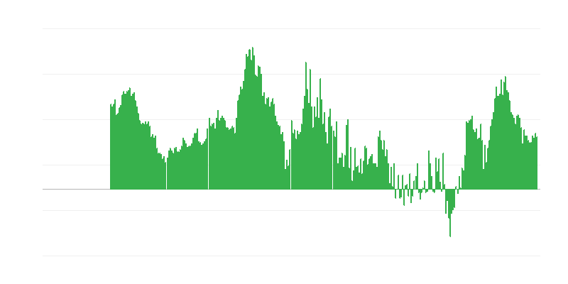 Inflatie – diensten