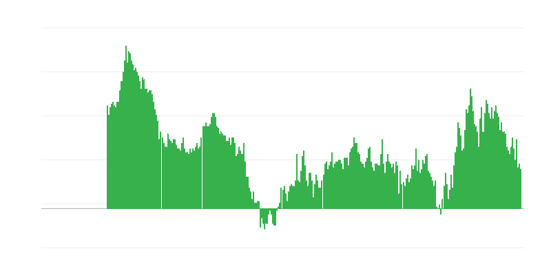 Inflatie – diensten