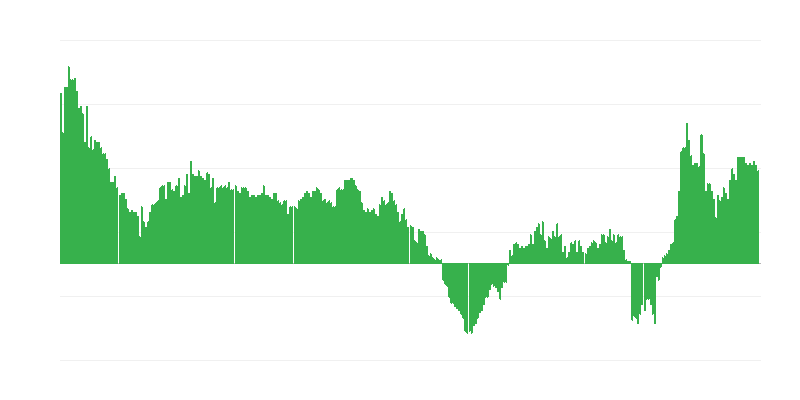 Inflatie – diensten