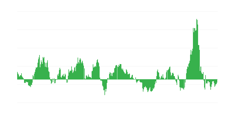 Inflatie – energie