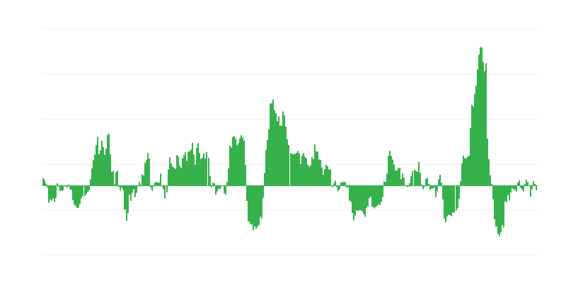 Inflatie – energie
