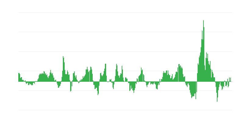 Inflatie – energie
