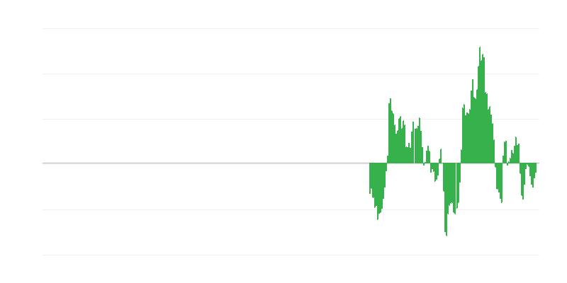 Inflatie – energie