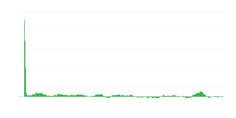 Inflatie – energie