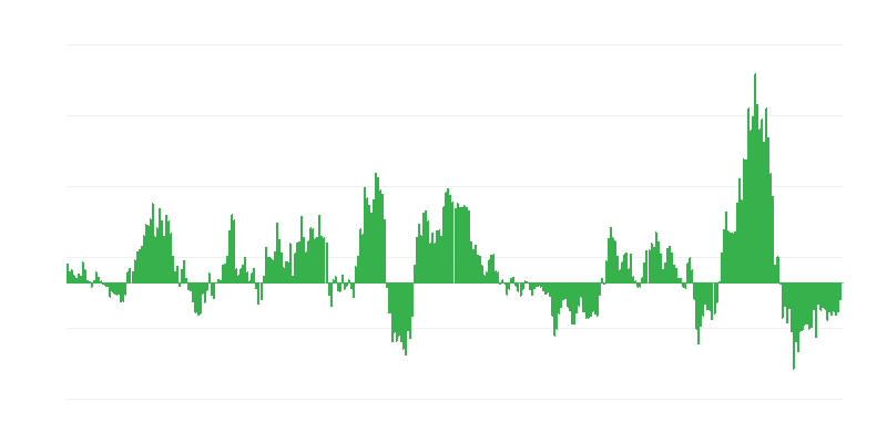Inflatie – energie