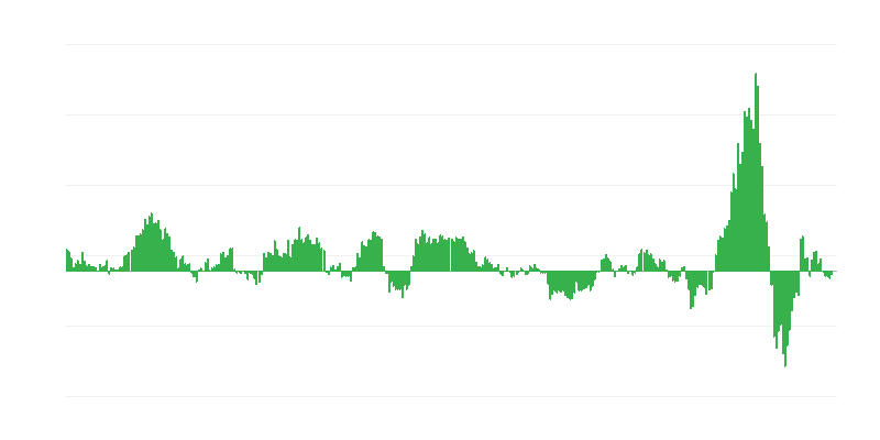 Inflatie – energie