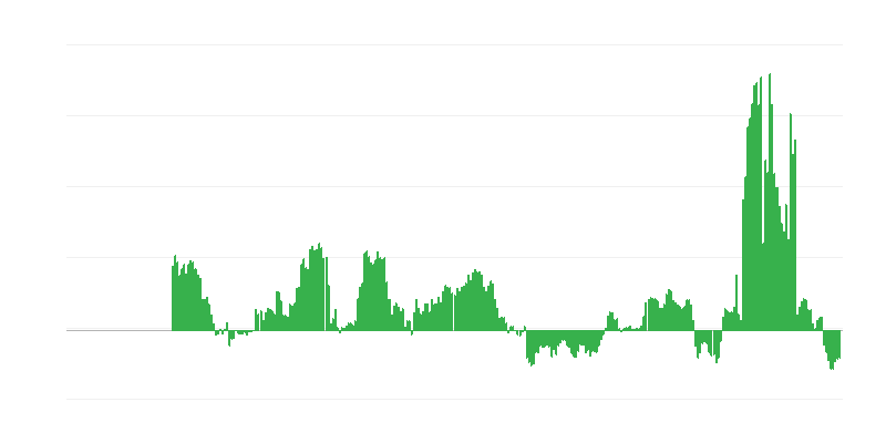 Inflatie – energie