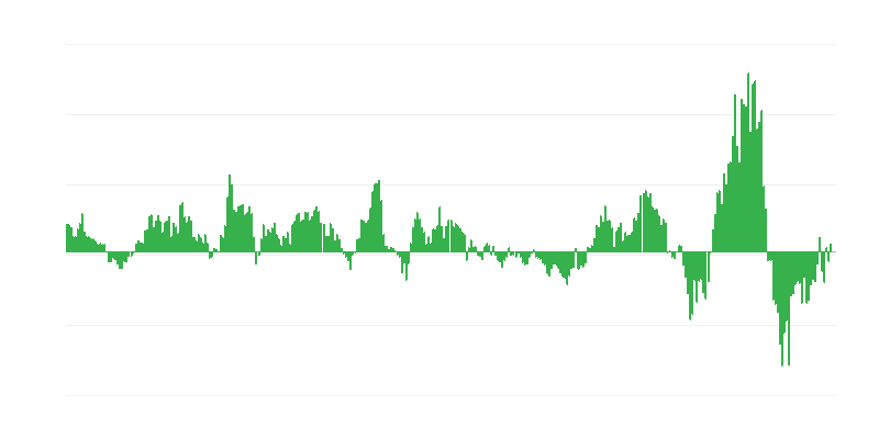 Inflatie – energie