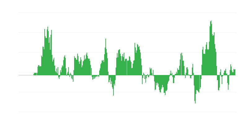 Inflatie – energie