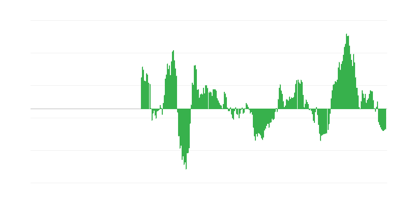Inflatie – energie