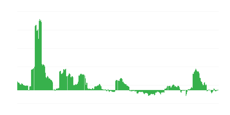 Inflatie – energie