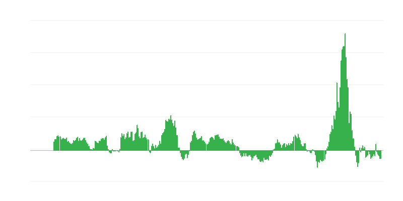 Inflatie – energie