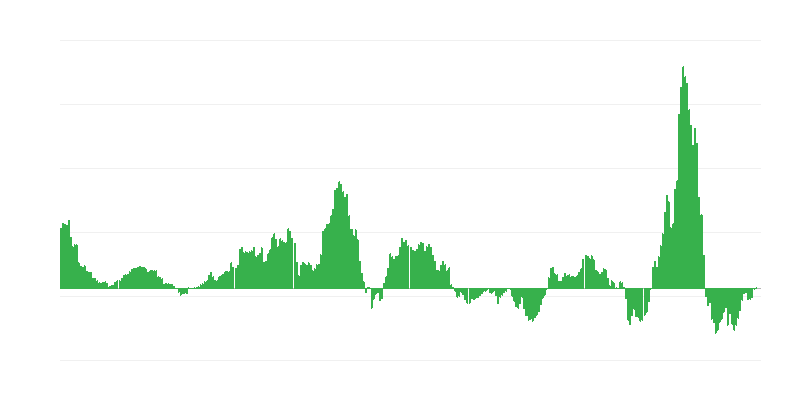 Inflatie – energie