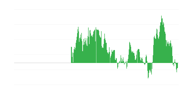 Inflatie – energie