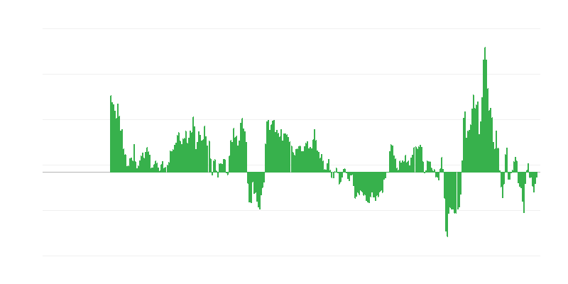 Inflatie – energie