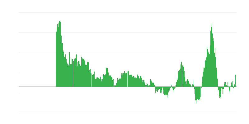 Inflatie – energie