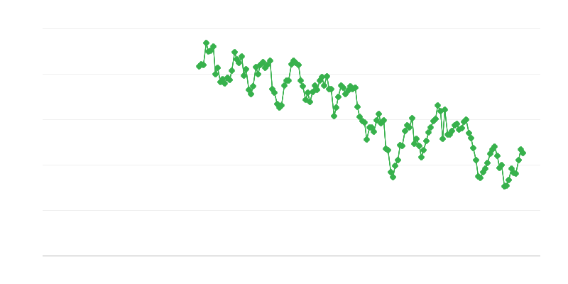 Binnenlandse leveringen van bruinkool