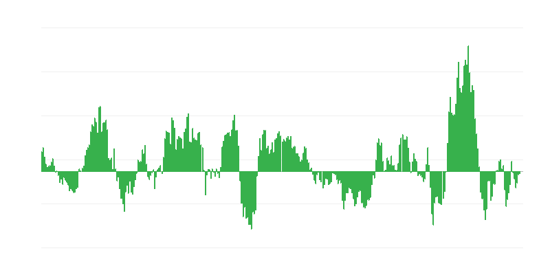 Inflatie – energie