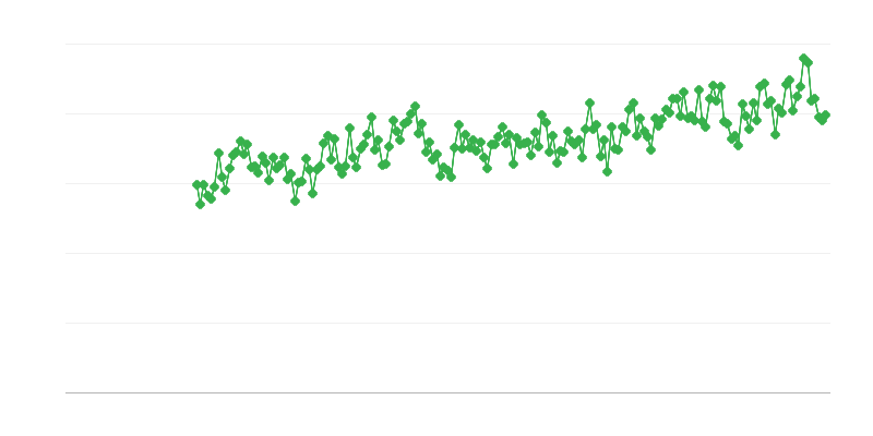 Import van elektriciteit