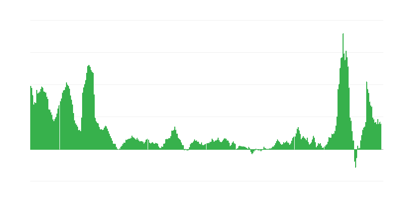 Inflatie – energie