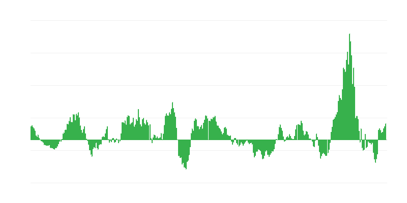 Inflatie – energie