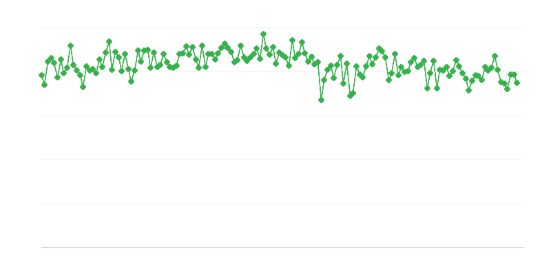 Binnenlandse leveringen van gas/dieselolie