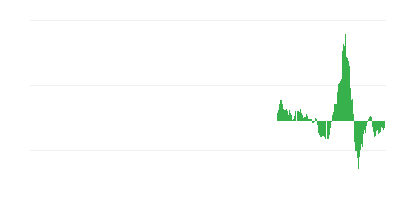 Inflatie – energie