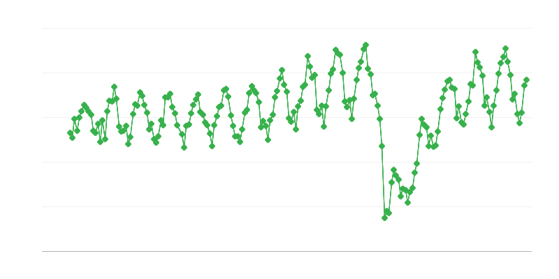 Binnenlandse leveringen van kerosine-type vliegtuigbrandstof