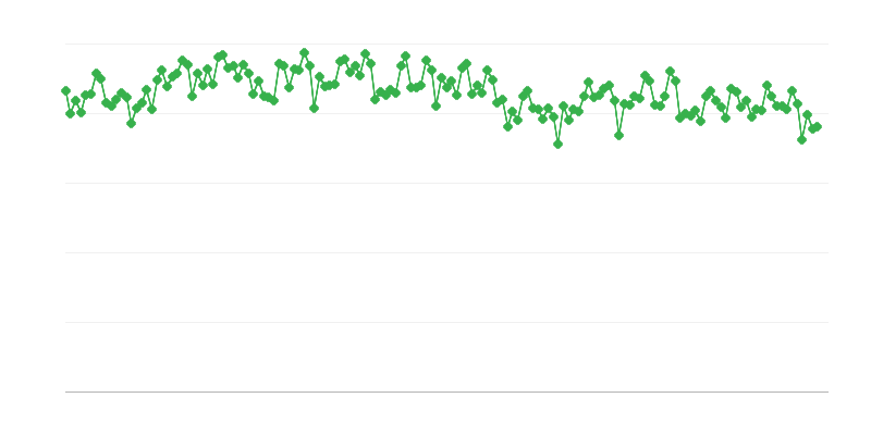 Raffinaderijproductie van gas/dieselolie