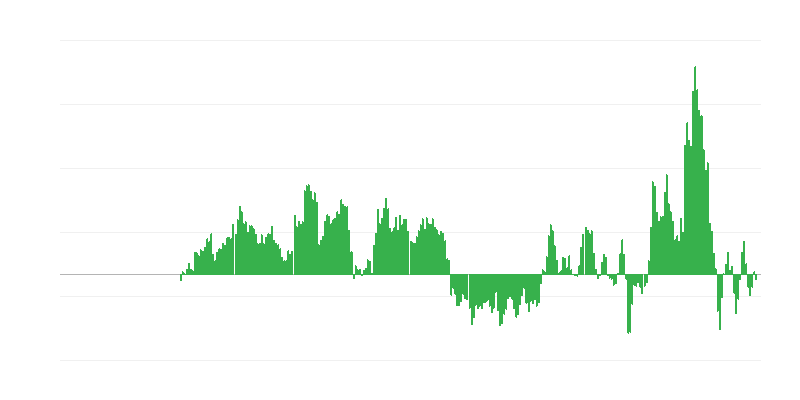 Inflatie – energie