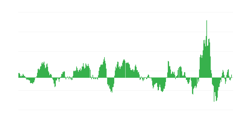 Inflatie – energie
