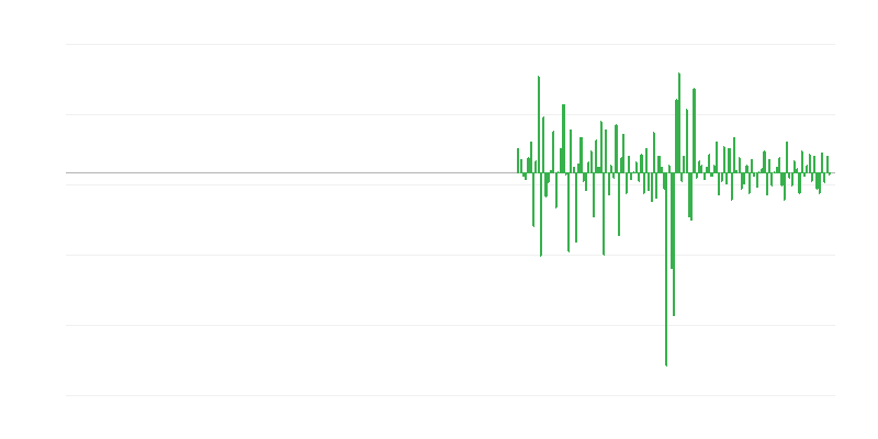 Productievolume in vastgoedactiviteiten