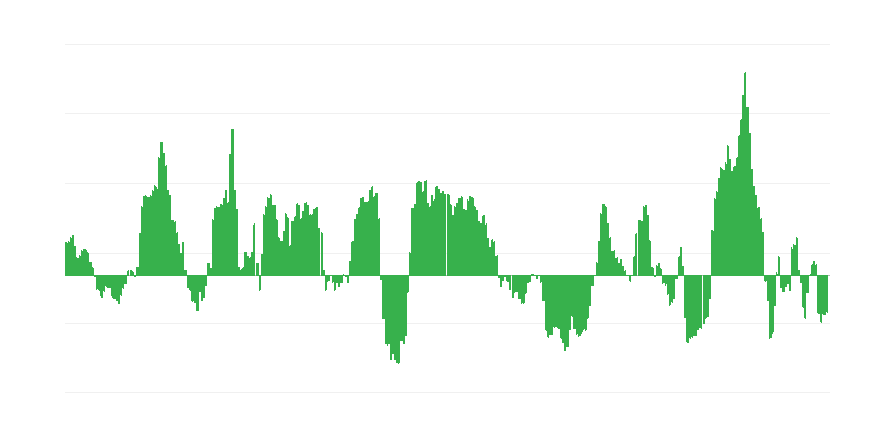 Inflatie – energie
