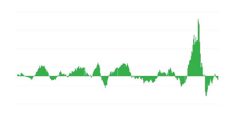 Inflatie – energie