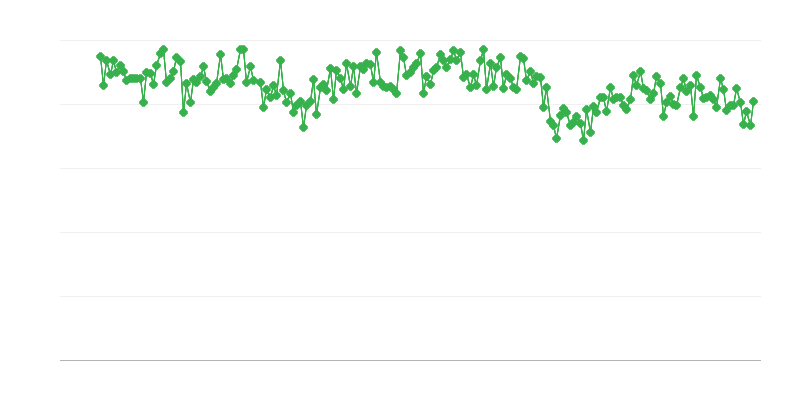 Invoer van ruwe olie