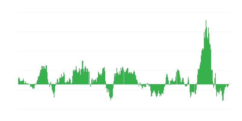 Inflatie – energie