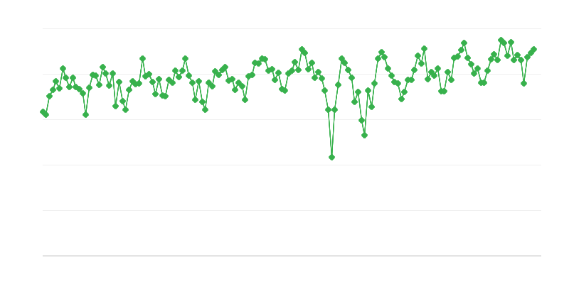 Binnenlandse leveringen van benzine