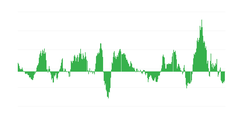 Inflatie – energie