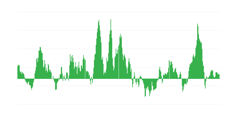 Inflatie – energie